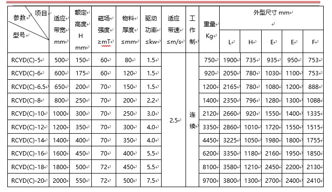 永磁自卸式羞羞色电影在线观看,带式羞羞色电影在线观看,自动羞羞色电影在线观看